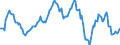 Indicator: Housing Inventory: Average Listing Price: Year-Over-Year in Livingston County, MI