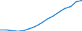 Indicator: Population Estimate,: Total, Not Hispanic or Latino, White Alone (5-year estimate) in Livingston County, MI