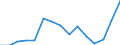 Indicator: Population Estimate,: Total, Hispanic or Latino, Two or More Races, Two Races Excluding Some Other Race, and Three or More Races (5-year estimate) in Livingston County, MI