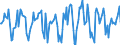 Indicator: Market Hotness:: Median Days on Market in Livingston County, MI