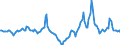 Indicator: Market Hotness:: Median Days on Market in Livingston County, MI