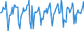 Indicator: Market Hotness:: Median Days on Market in Livingston County, MI