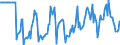 Indicator: Market Hotness:: Median Days on Market Versus the United States in Livingston County, MI