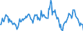 Indicator: Market Hotness:: Median Listing Price in Livingston County, MI