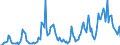 Indicator: Market Hotness: Hotness Rank in Livingston County, MI: 