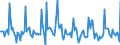 Indicator: Market Hotness: Page View Count per Property: in Livingston County, MI