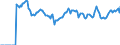 Indicator: Market Hotness: Page View Count per Property: Versus the United States in Livingston County, MI