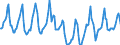 Indicator: Housing Inventory: Median Days on Market: in Livingston County, MI