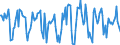 Indicator: Housing Inventory: Median Days on Market: Month-Over-Month in Livingston County, MI