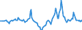 Indicator: Housing Inventory: Median Days on Market: Year-Over-Year in Livingston County, MI