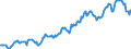 Indicator: Housing Inventory: Median: Listing Price in Livingston County, MI