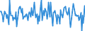 Indicator: Housing Inventory: Median: Listing Price Month-Over-Month in Livingston County, MI