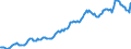 Indicator: Housing Inventory: Median: Listing Price per Square Feet in Livingston County, MI