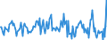 Indicator: Housing Inventory: Median: Listing Price per Square Feet Month-Over-Month in Livingston County, MI