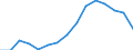 Indicator: Population Estimate,: Total, Not Hispanic or Latino, Two or More Races (5-year estimate) in Luce County, MI