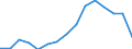 Indicator: Population Estimate,: Total, Not Hispanic or Latino, Two or More Races, Two Races Excluding Some Other Race, and Three or More Races (5-year estimate) in Luce County, MI