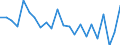 Indicator: Population Estimate,: re Death Rate for Luce County, MI