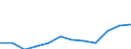 Indicator: Population Estimate,: Migration Flow (5-year estimate) for Luce County, MI (DISCONTINUED)