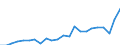 Indicator: Gross Domestic Product:: Private Services-Providing Industries in Luce County, MI