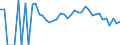 Indicator: 90% Confidence Interval: Lower Bound of Estimate of Related Children Age 5-17 in Families in Poverty for Luce County, MI