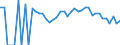Indicator: 90% Confidence Interval: Lower Bound of Estimate of People Age 0-17 in Poverty for Luce County, MI