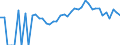 Indicator: 90% Confidence Interval: Lower Bound of Estimate of Percent of Related Children Age 5-17 in Families in Poverty for Luce County, MI