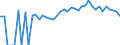 Indicator: 90% Confidence Interval: Lower Bound of Estimate of Percent of People of All Ages in Poverty for Luce County, MI