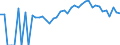 Indicator: 90% Confidence Interval: Lower Bound of Estimate of Percent of People Age 0-17 in Poverty for Luce County, MI