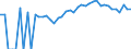 Indicator: Estimated Percent of: People Age 0-17 in Poverty for Luce County, MI