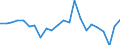 Indicator: Real Gross Domestic Product:: Private Services-Providing Industries in Luce County, MI