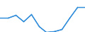 Indicator: Population Estimate,: Migration Flow (5-year estimate) for Mackinac County, MI (DISCONTINUED)