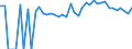 Indicator: 90% Confidence Interval: Upper Bound of Estimate of People of All Ages in Poverty for Mackinac County, MI