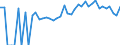 Indicator: 90% Confidence Interval: Lower Bound of Estimate of Percent of People of All Ages in Poverty for Mackinac County, MI