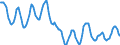 Indicator: Housing Inventory: Active Listing Count: in Macomb County, MI