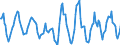 Indicator: Housing Inventory: Active Listing Count: Month-Over-Month in Macomb County, MI