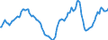 Indicator: Housing Inventory: Active Listing Count: Year-Over-Year in Macomb County, MI