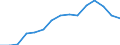 Indicator: Housing Inventory: Active Listing Count: estimate) in Macomb County, MI