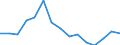 Indicator: Housing Inventory: Active Listing Count: r Macomb County, MI