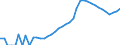 Indicator: Housing Inventory: Active Listing Count: ty, MI