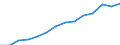 Indicator: Housing Inventory: Active Listing Count: estimate) in Macomb County, MI