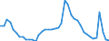 Indicator: Housing Inventory: Active Listing Count: 