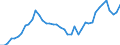 Indicator: Housing Inventory: Active Listing Count: MI