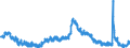 Indicator: Housing Inventory: Active Listing Count: 