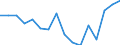 Indicator: Housing Inventory: Active Listing Count: g in Macomb County, MI