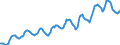 Indicator: Housing Inventory: Average Listing Price: in Macomb County, MI