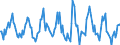 Indicator: Housing Inventory: Average Listing Price: Month-Over-Month in Macomb County, MI