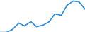 Indicator: Population Estimate,: Total, Not Hispanic or Latino, Native Hawaiian and Other Pacific Islander Alone (5-year estimate) in Macomb County, MI