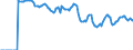 Indicator: Market Hotness:: Demand Score in Macomb County, MI