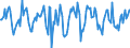 Indicator: Market Hotness:: Median Days on Market in Macomb County, MI