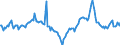 Indicator: Market Hotness:: Median Days on Market in Macomb County, MI